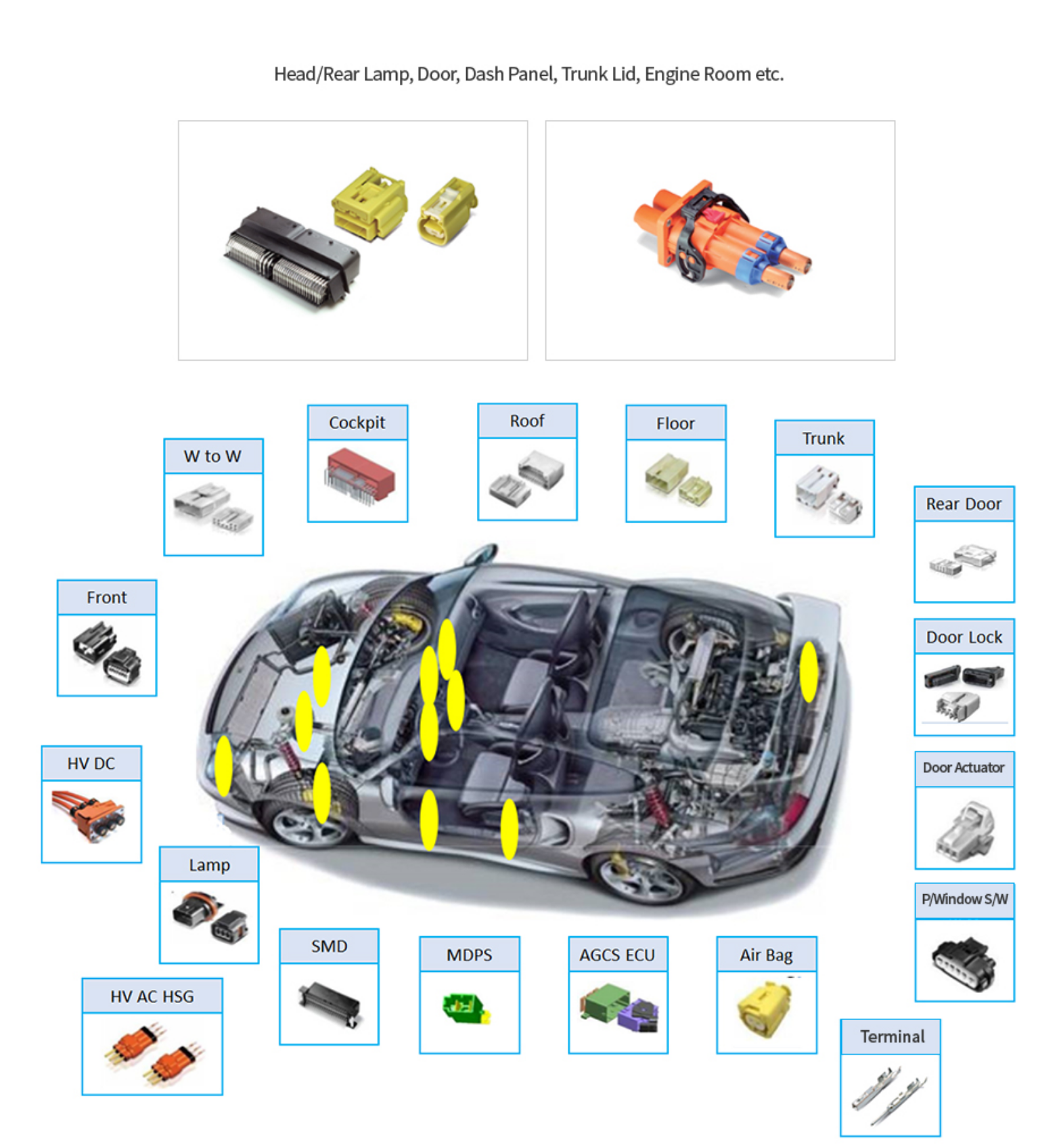 head/Rear Lamp, Door, Dash Panel, Trunk Lid, Engine Room etc.