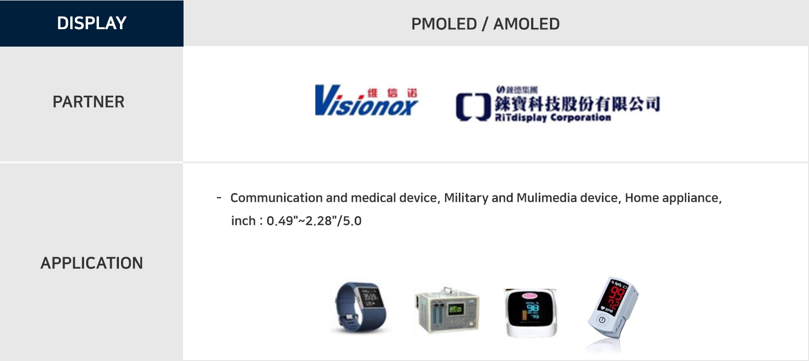 PMOLED / AMOLED 