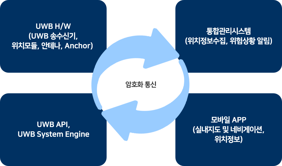 암호화 통신