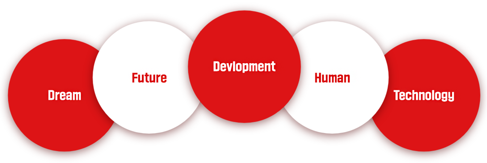 Dream Futre Devlopment Human Technology